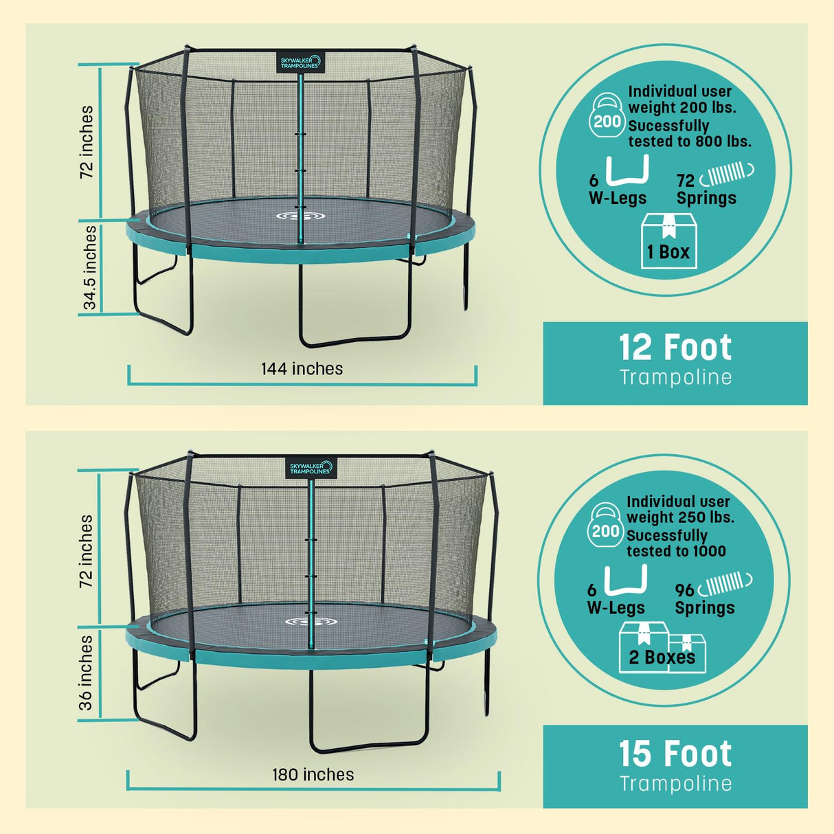 SKYWALKER TRAMPOLINES 12 FT Round Trampoline with Safety Enclosure Net, Outdoor Trampoline, ASTM Approved Skywalker Trampolines