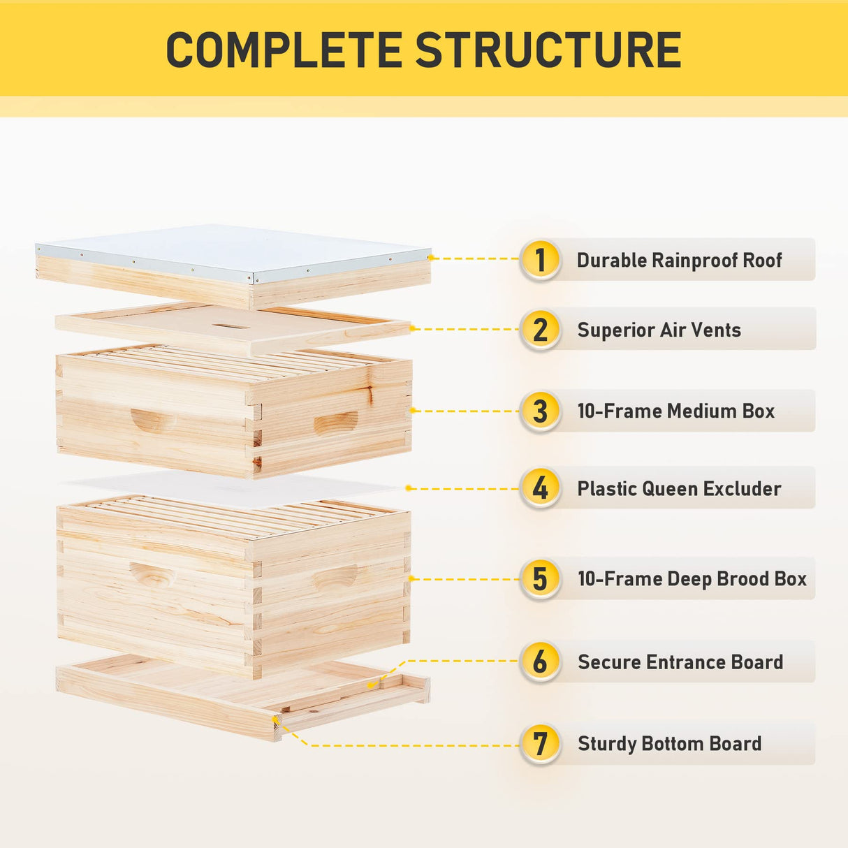 CREWORKS Bee Hive Boxes 10 Frame Langstroth Beehive, Bee Keeping Starter Kit Includes 1 Super Bee Box & 1 Bee Brood Box with Beehive Frames and Foundation, 2 Layers Complete Bee Hive Kit CREWORKS