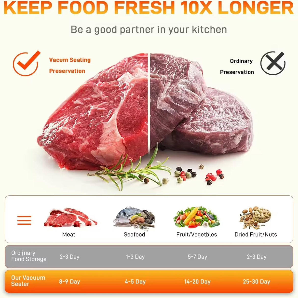 Powerful Vacuum Sealer Machine, One-Touch Automatic Food Sealer with 15 Bags, Dry/Moist/Seal/Manual/External Vac, 7MM Heating wire, Compact Easy-Clean for Food Storage and Sous Vide TEZILON