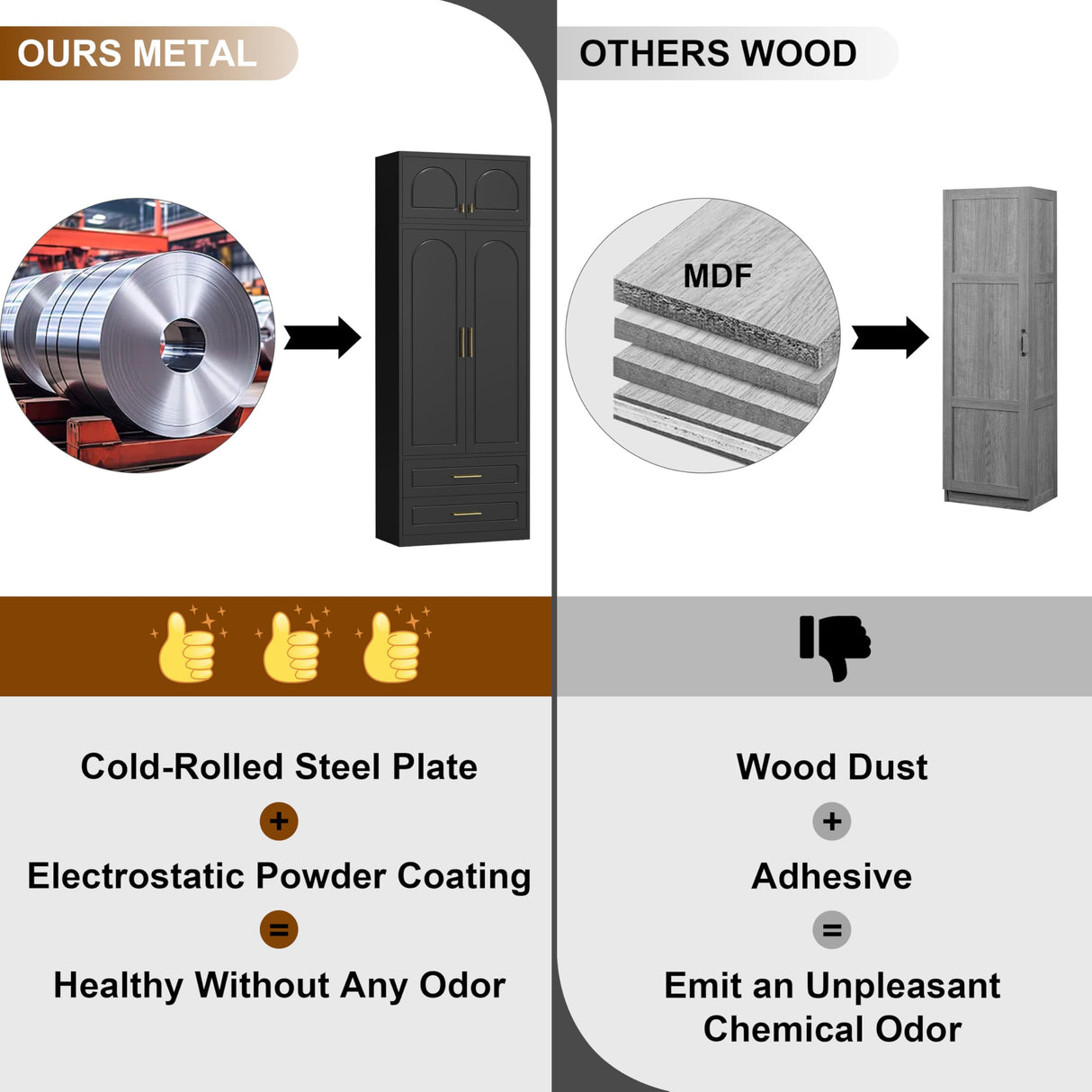 UNICOLY 86" Wardrobe with Drawers, 71'' Armoire Wardrobe Closet with 15" Cabinet, Metal Clothes Storage Cabinet with Hanging Rod, for Bedroom School, Employee, Gym, Assembly Required, Black UNICOLY