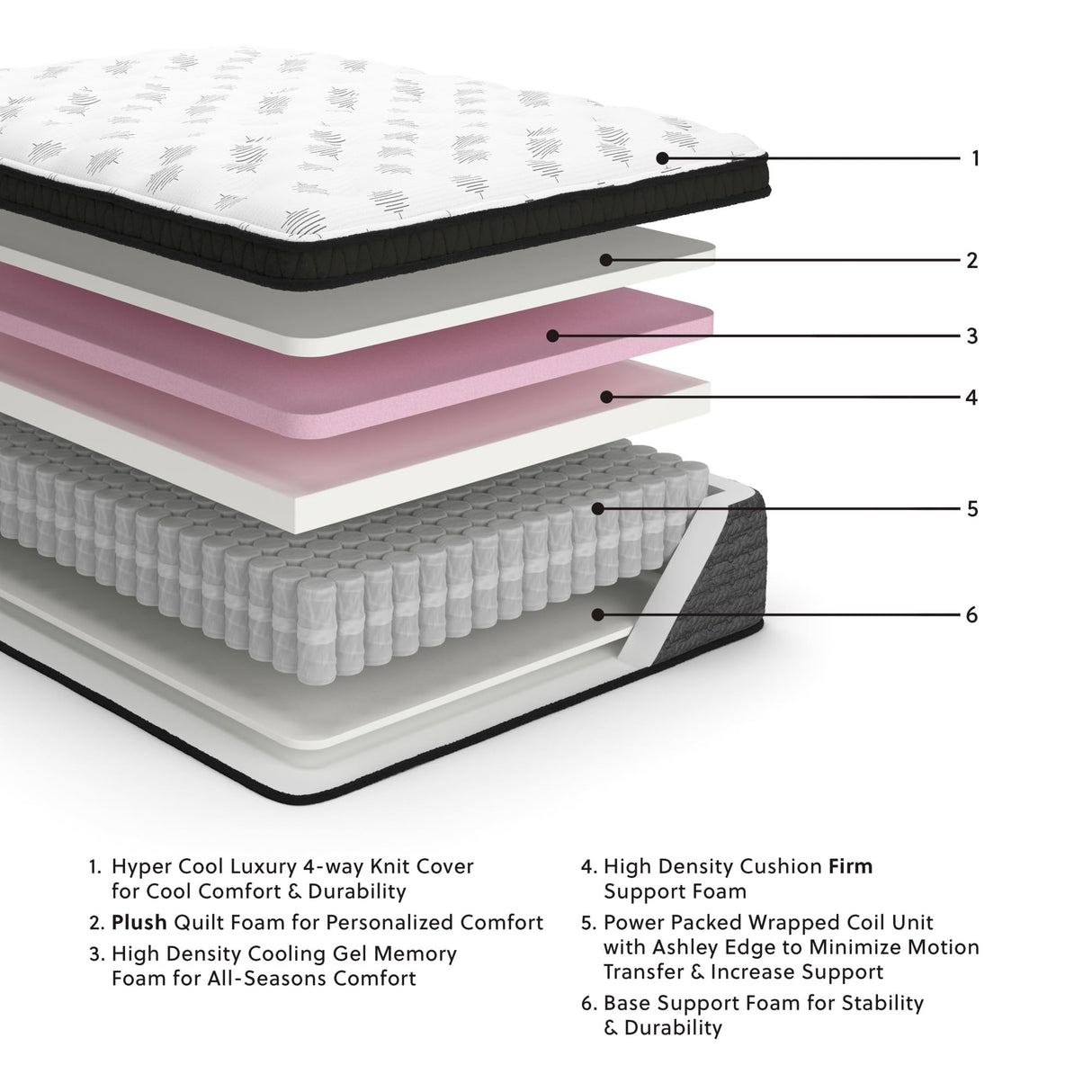 Signature Design by Ashley King Size Ultra Luxury 16 Inch Hyper Cool Euro Top Hybrid Mattress with Cooling Gel Memory Foam Signature Design by Ashley