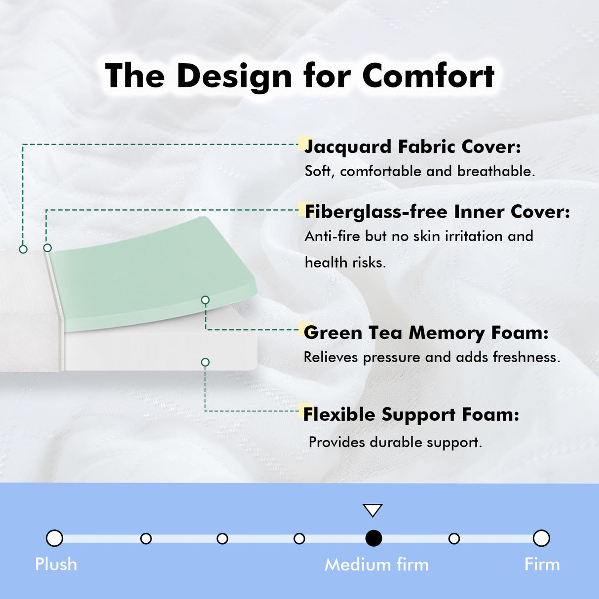 SynthoSpace Full Size Mattress 8 Inch Green Tea Memory Foam Mattress for Cool Sleep & Pressure Relief, CertiPUR-US Certified Medium Mattresses in a Box, 54"×75"×8" SynthoSpace