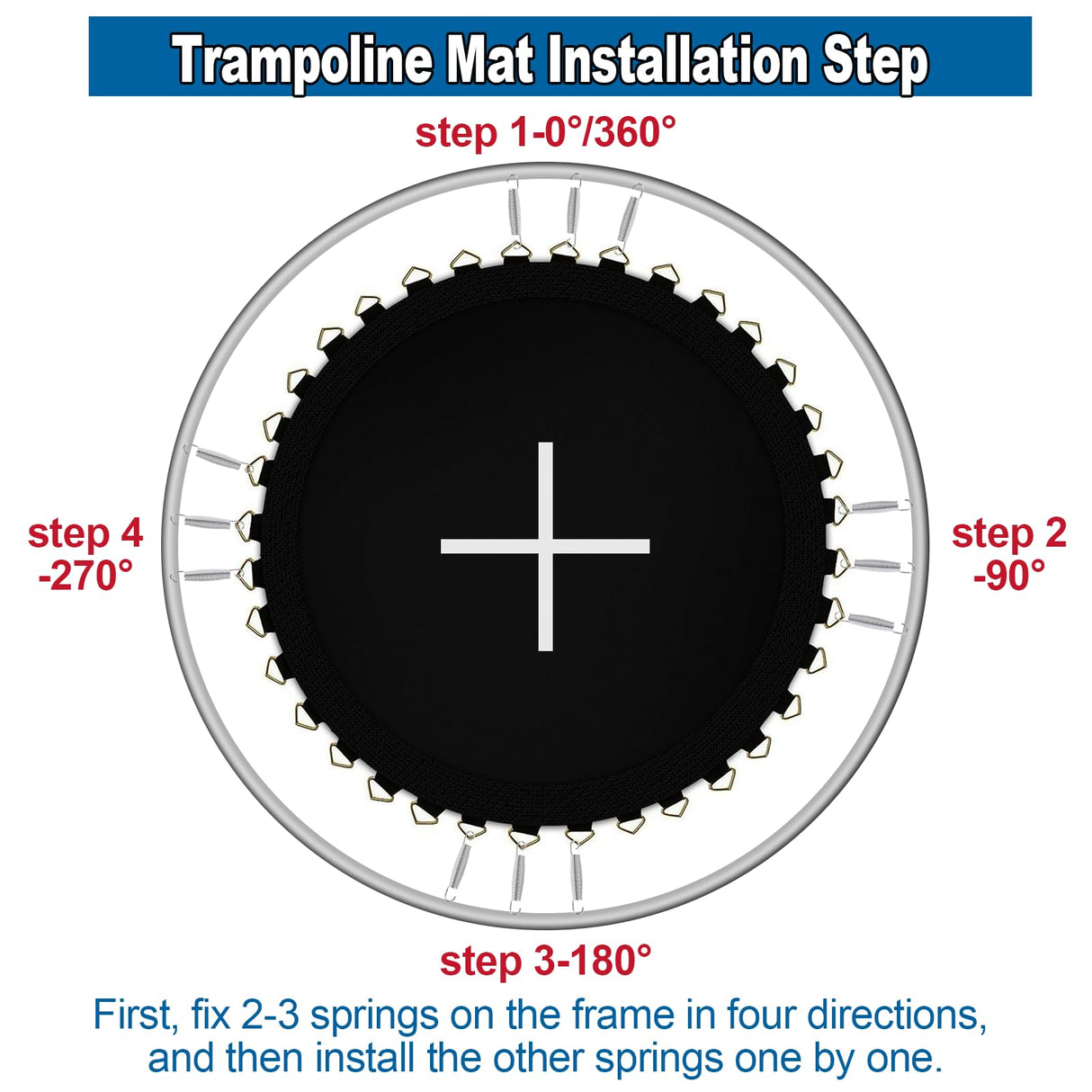 Ketofa 12FT Trampoline Mat Replacement, Fits 5.5" Springs 72 V-Hooks Round Trampoline Frame, 127" Premium Trampoline Jumping Mat (Excluding Frame and Spring) Ketofa