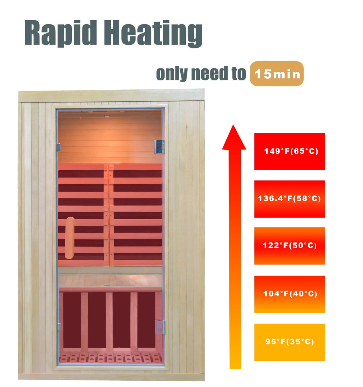 Kang Share Home Infrared Sauna Room 2 Person Wooden Canadian Hemlock 1260W Low Magnetic Graphene Carbon Plate Heater Indoor Saunas Kang Share