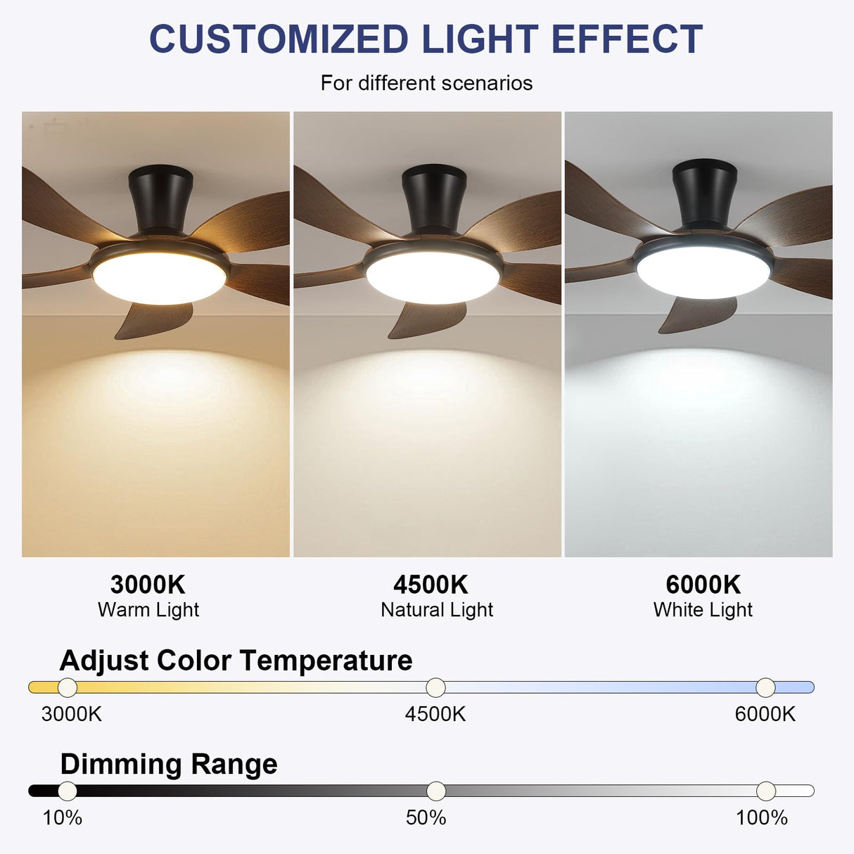 PHORUS Low Profile Ceiling Fans with Lights and Remote/APP,48 Inch Modern LED Ceiling Fans with Quiet Reversible DC Motor, Dimmable 3 Colors 6 Speeds PHORUS