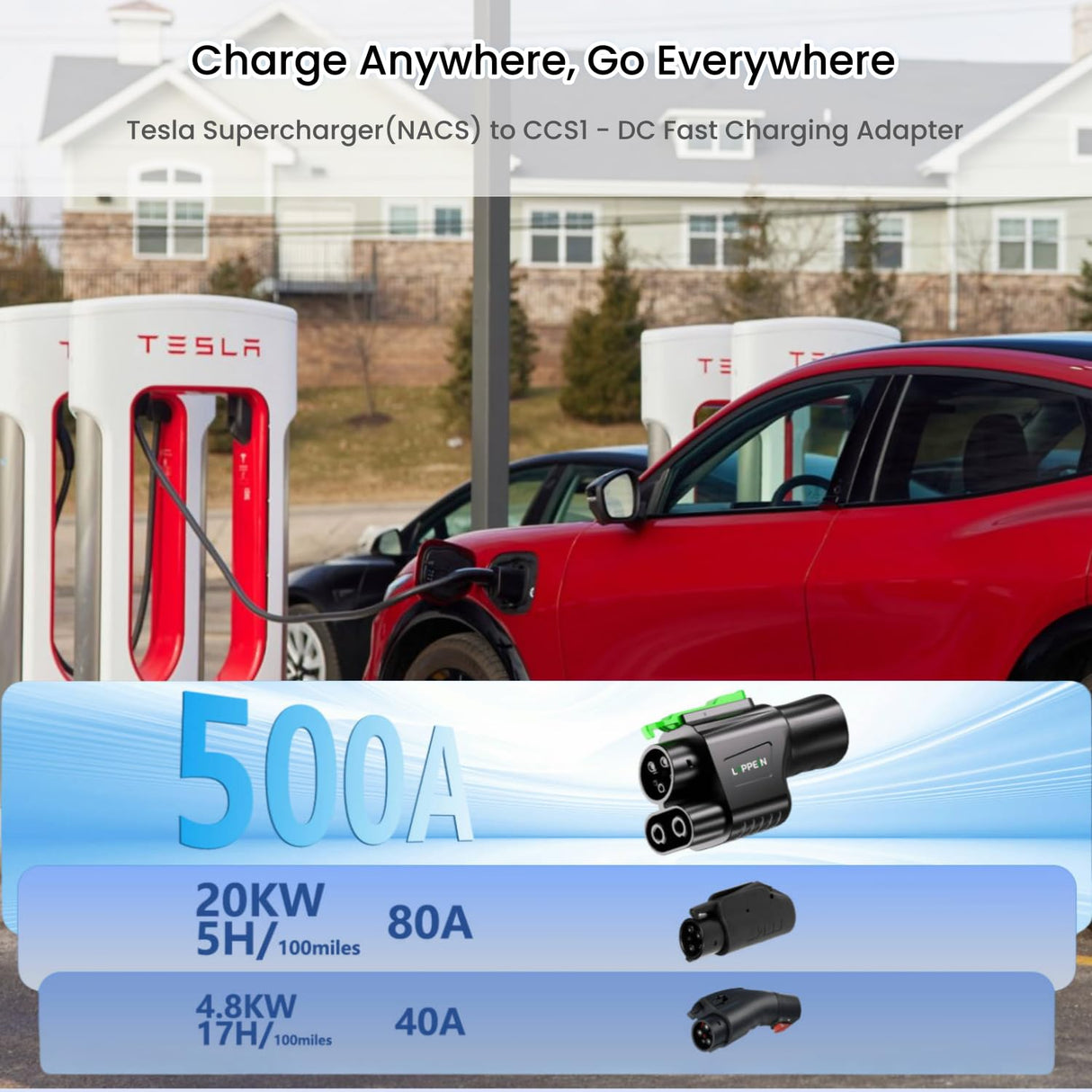 NACS to CCS Adapter, Tesla DC Charging Station Adapter for Ford R1V1AN GM V0LV0 M-Benz Air Ariya Prologue,Tesla to CCS adapter DC Fast Charging,Fast Charge CCS1 EV Battery at Tesla Superchargers LEPPEIN