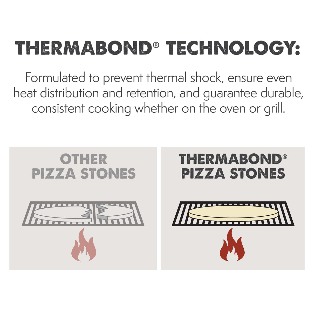 Pizzacraft ThermaBond Baking Stone (20"x14.5") - Pizza Stone for Oven & Grill, Heavy-Duty Baking Essential for Evenly Cooked Pizza, Bread, Pastries at Home - Must-Have Baking Tool (Rectangle) pizzacraft