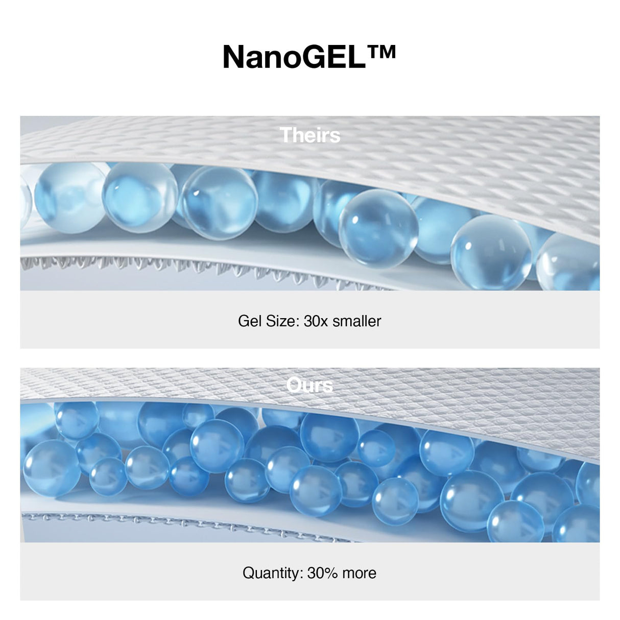 Novilla 10 inch Full Size Mattress, NanoGEL™ Full Mattress with Smarts™ Coil for Motion Isolation & Pressure Relief & Cool Night Sleep, Medium Firm Hybrid Mattresses in a Box, CertiPUR-US Certified Novilla