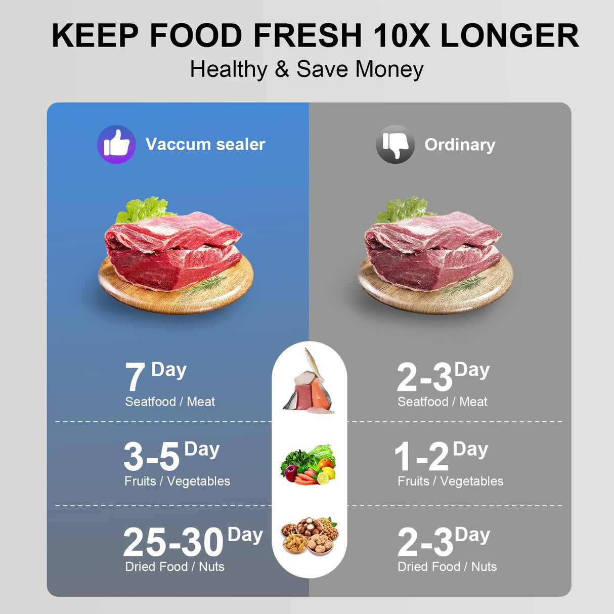 mokero Vacuum Sealer for Food Compact Meal Meat Vacuum Sealer Machine with 10 Seal Bags and Cutter Automatic Vacuum Air Sealing System for Dry Moist Freezer Food Storage mokero