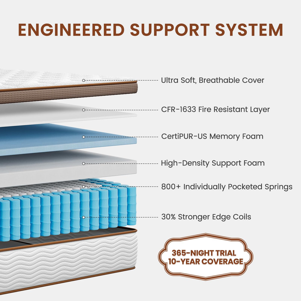 BedStory Premium Queen Mattress 12 Inch - Hybrid Mattress with Advanced Pocket Spring Technology - Optimal Spinal Support - Pain Relief and Motion Isolation, CertiPUR-US Certified BedStory