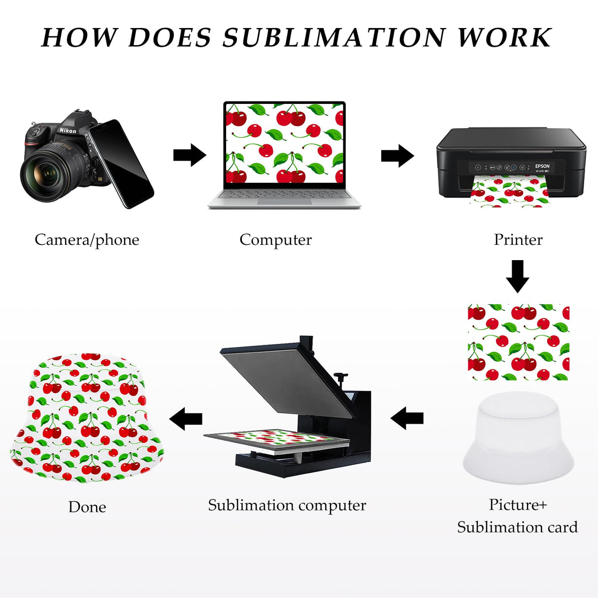 Toulite 10 Pcs Sublimation Blank Bucket Hat for Women Men Cotton Beach Fishing Cap Sublimation Hats Unisex Packable Hat for Travel Summer White Toulite