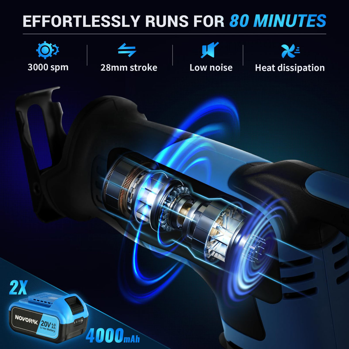 NOVORIK 20V Cordless Reciprocating Saw, 3000 SPM, 22mm Stroke, 2 x 4.0Ah Battery, 8 Saw Blades for Wood, Metal, PVC Cutting novorik