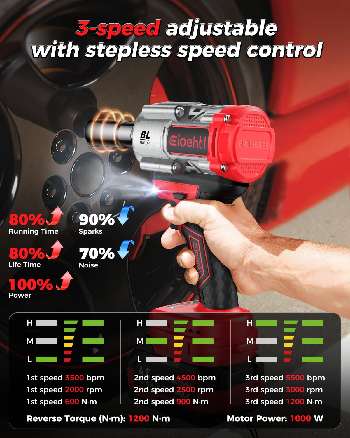 Cordless Impact Wrench, 1200Nm(900 Ft-lbs)1/2" Brushless Impact Gun, 2x4.0AH Batteries Electric Impact Motor Variable Speeds, 21V High Torque Power Impact Driver Ideal for Car, DIY, and Truck RV/Mower Eioehtl