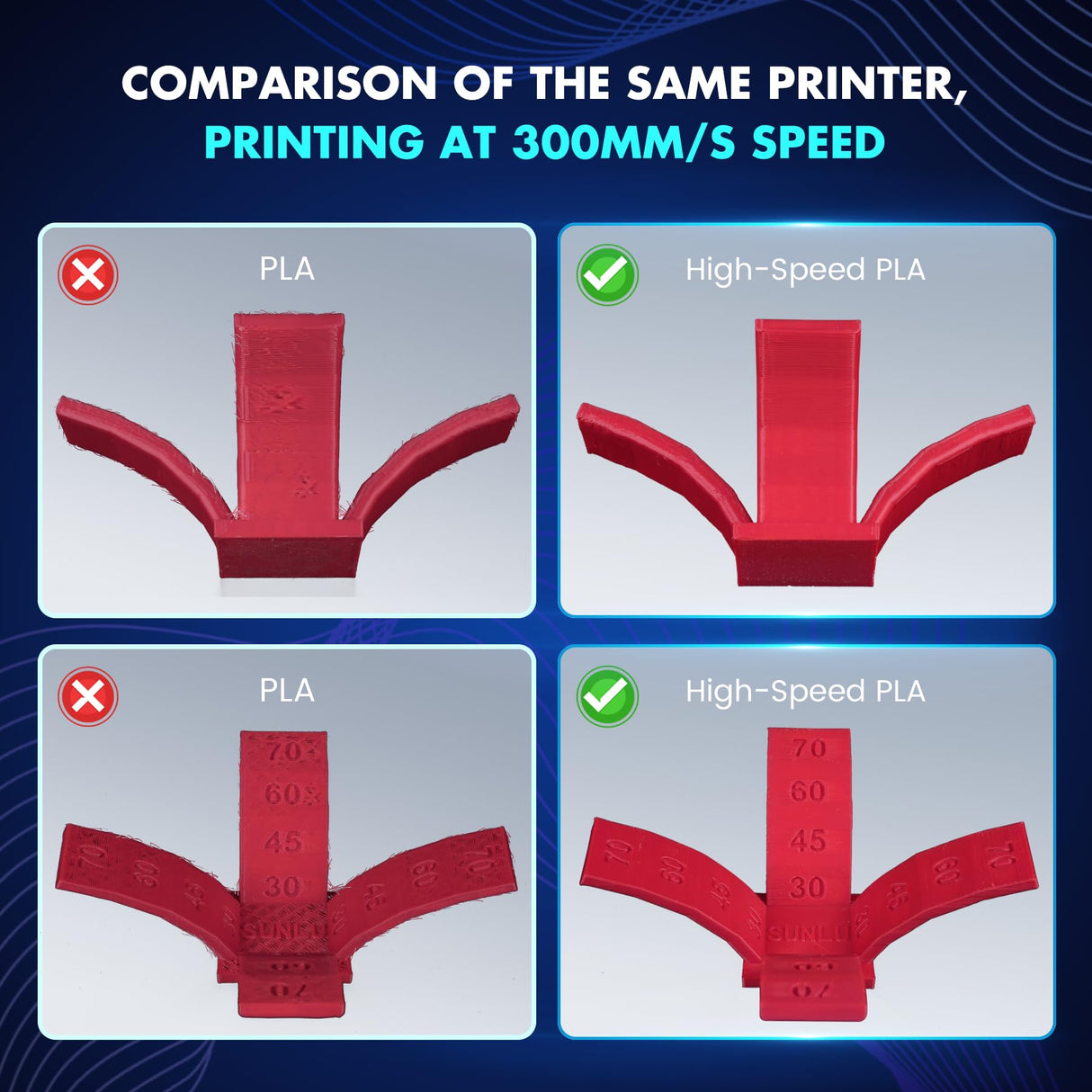 SUNLU High Speed PLA Filament 1.75mm, 30mm/s - 600mm/s Print Range, High Flow Speedy 3D Printer PLA Filament, Designed for Fast Printing, Good for Fast Printing, 1KG Pink SUNLU