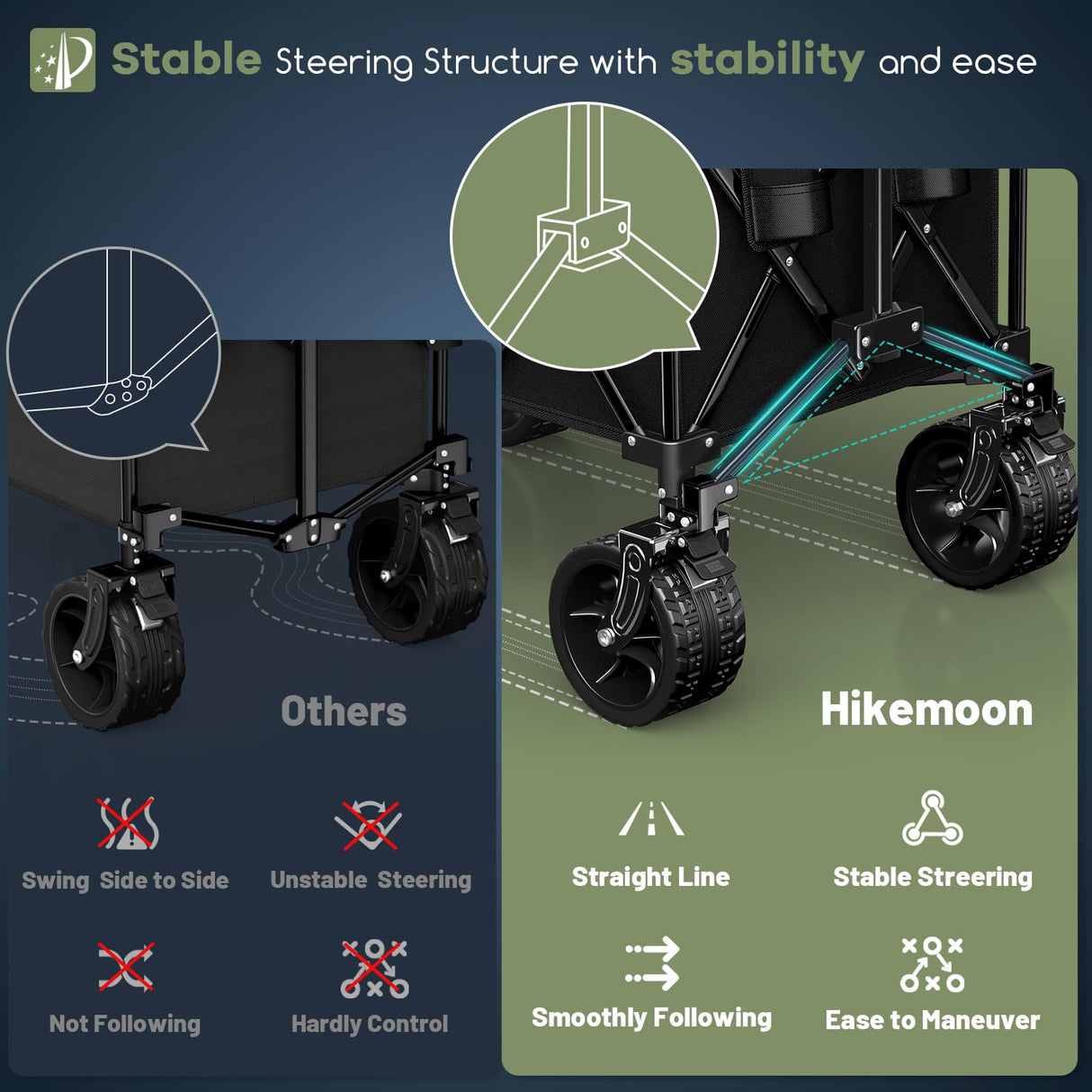 Hikemoon Collapsible Wagon Cart Foldable, 460LB Weight Capacity 220L Heavy Duty Folding Beach Wagon with Big All-Terrain Wheels, Utility Wagon for Groceries, Shopping, Garden, Sports, Camping, Black HIKEMOON