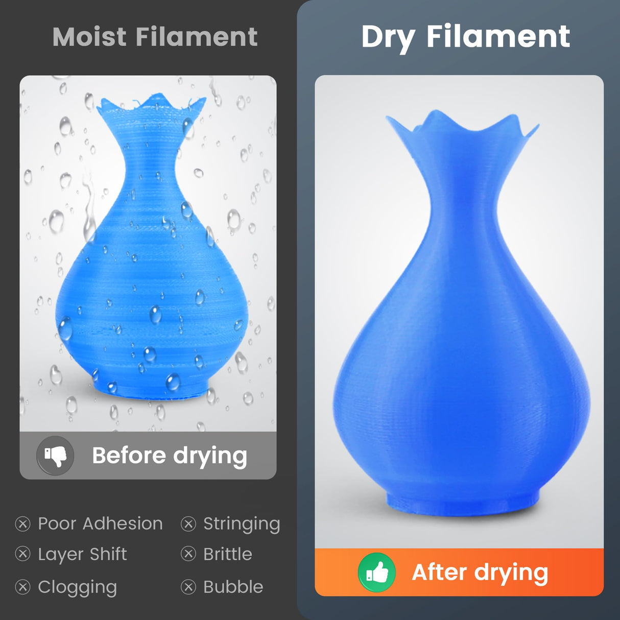 SUNLU Official 3D Printer Filament Dryer S4, 4 Spools Capacity, 3 Circulation Fans, 350W PTC Heater, 70℃ Max Temperature, Power Saving Storage Mode, Nylon TPU PLA PETG ABS Filament Dryer Box, Black SUNLU