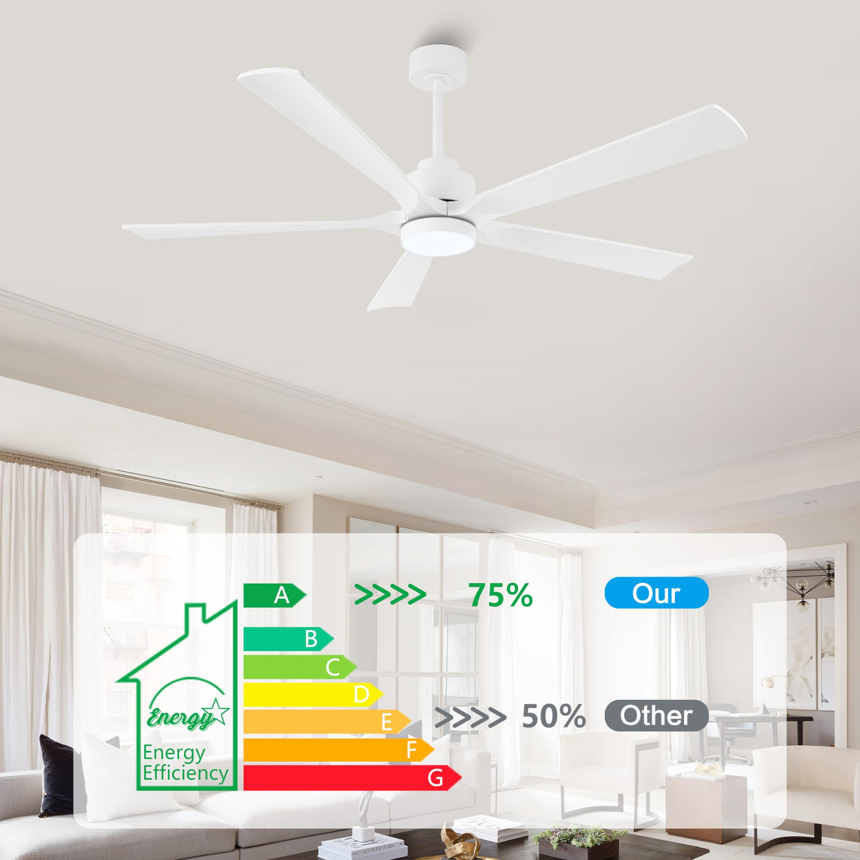 ELEHINSER 52" Modern Ceiling Fan with Light and Remote Control, 5 Solid Wood Blades 6-Speed Noiseless Reversible DC Motor, Ceiling Fan for Bedroom Dinning Living Room, White ELEHINSER