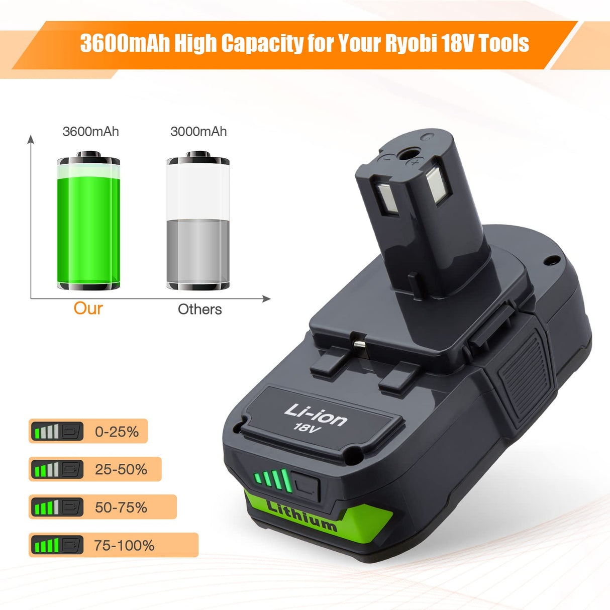 LORDONE 2Pack 3600mAh P108 Battery Compatible with Ryobi 18V Lithium Battery ONE+ P102 P103 P104 P105 P107 P108 P109 P190 P191 P122 Cordless Tool Battery LORDONE