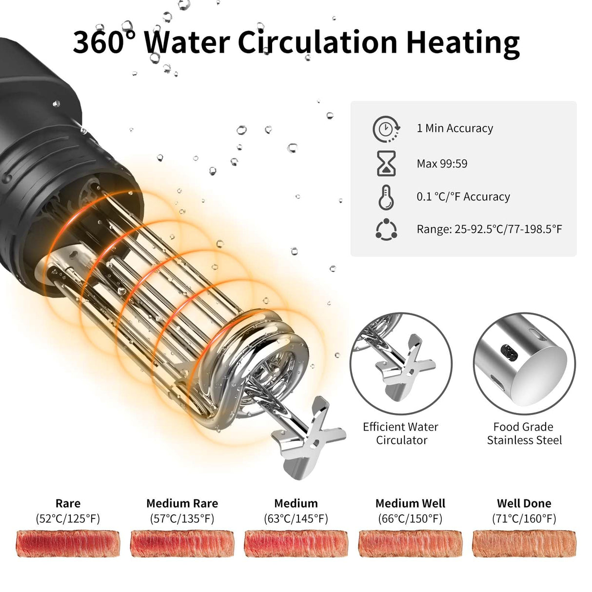 Sous Vide Cooker Kit, Includes One 1000W Immersion Circulators and 11.65QT Sous Vide Container with Lid and Built-in Rack, with Temperature and Time Digital Display Control Vpcok Direct