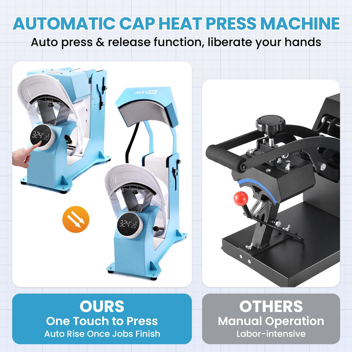 AKEYDIY Auto Hat Heat Press Machine for Caps with 3pcs Interchangeable Platens 3-in-1 Automatic Cap Press w/Knob-Style Digital Controller & Auto Open & Release, Heat Transfer Printing for Caps AKEYDIY