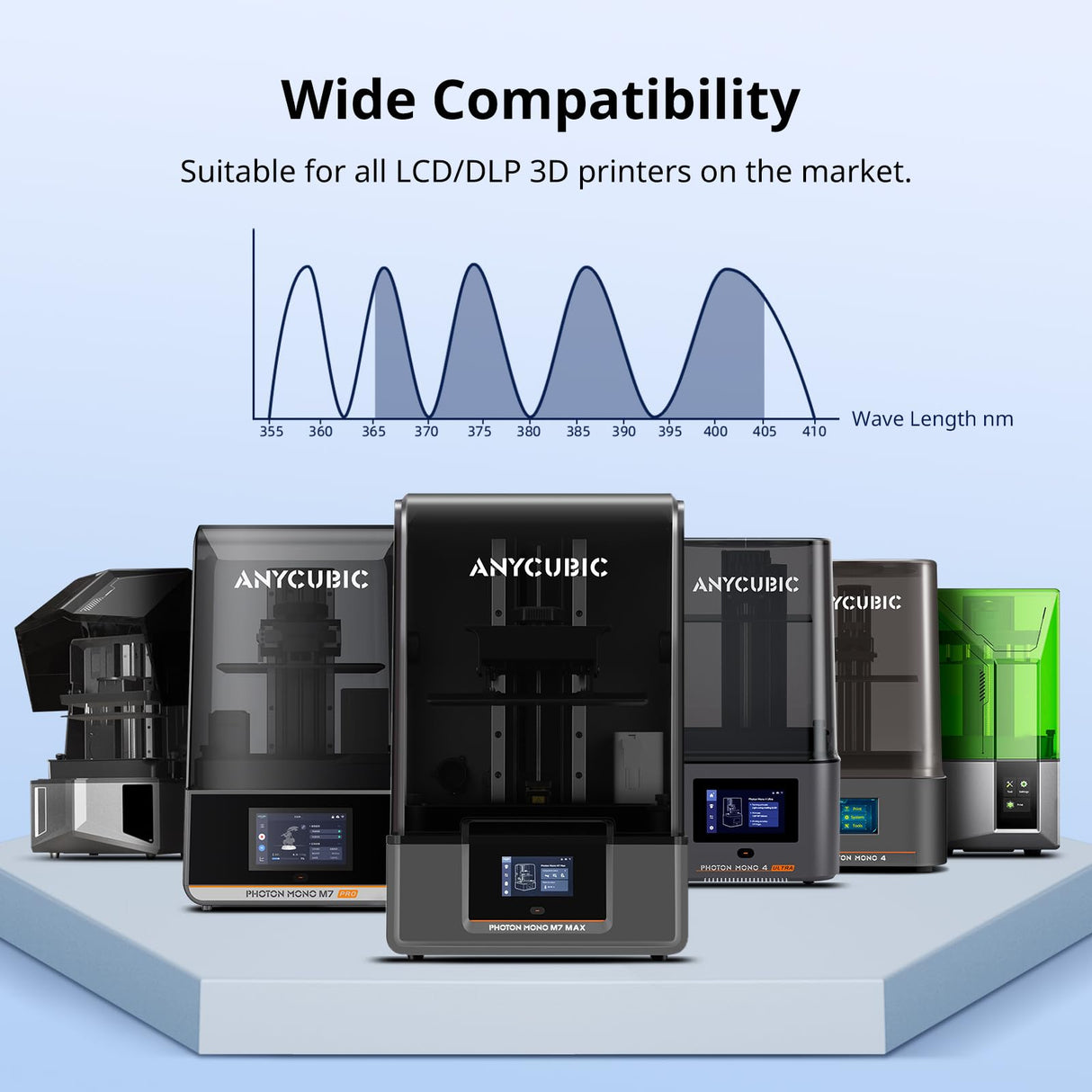 ANYCUBIC 3D Printer Resin, Water Washable Resin 2.0, No Need Extra Alcohol and Easy to Clean, Fast Curing, Low Odor, Wide Compatibility for All LCD Resin 3D Printers (Clear, 1kg) ANYCUBIC