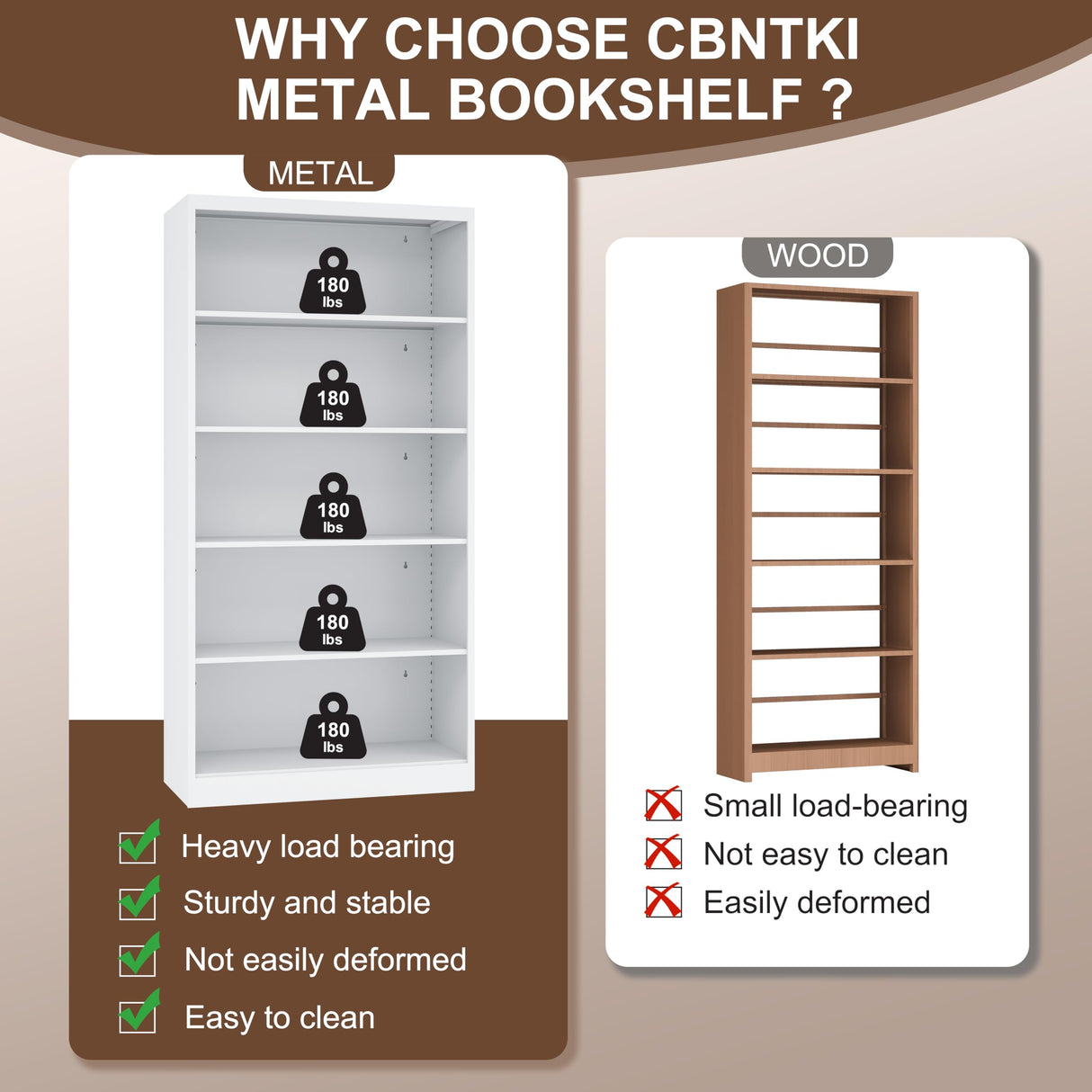 CBNTKI Metal Bookcase and Bookshelf, 66 in Tall Heavy Duty Bookshelf with 4 Adjustable Storage Shelves, Large Deep Bookcase for Home, Library, Office, Bedroom, School, White CBNTKI