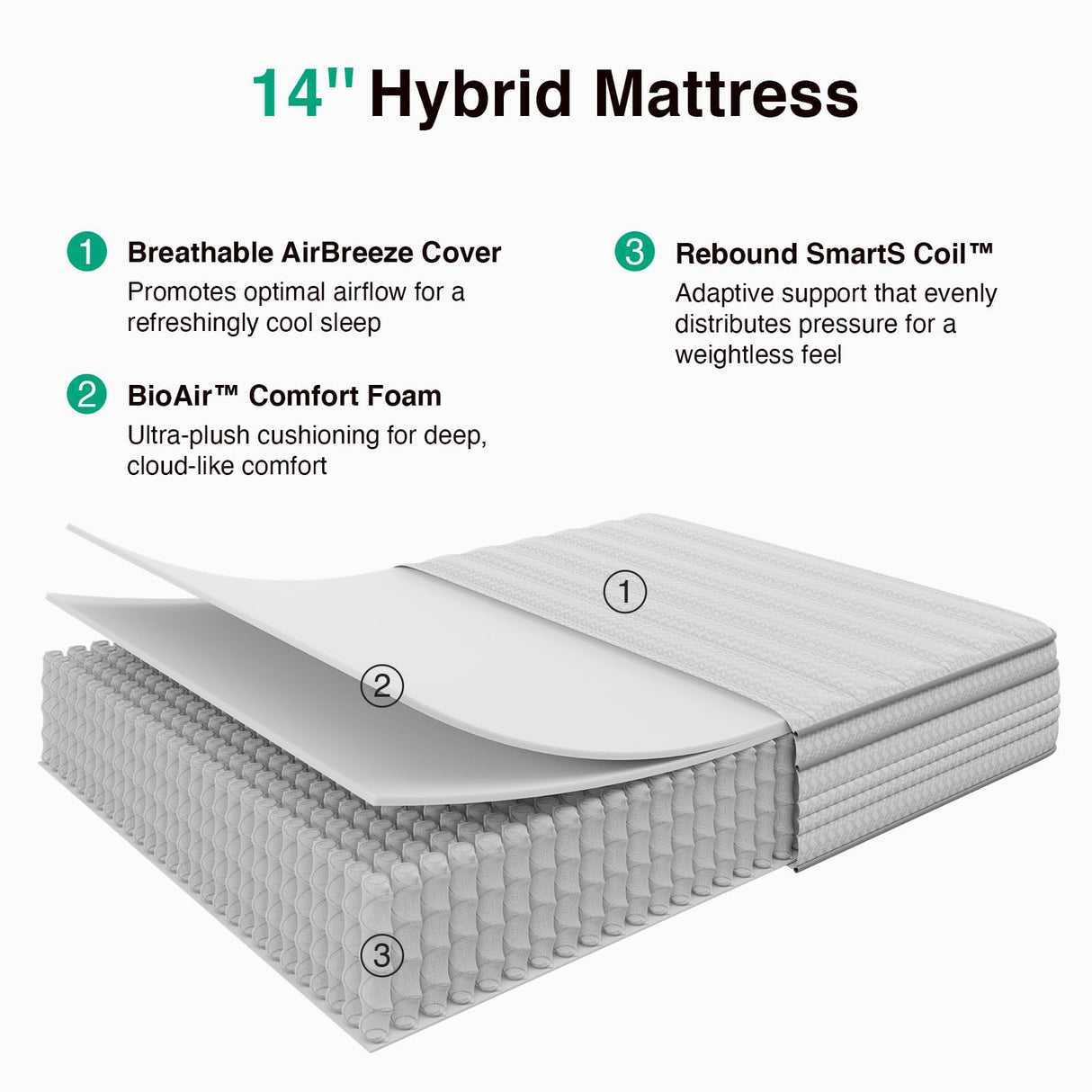 Novilla Full Size Mattress, 14 Inch Full Mattresses in a Box with Smarts™ Pocket Coil for Pressure Relief, Medium Plush Foam and Spring Hybrid Colchones with CertiPUR-US Certified Novilla