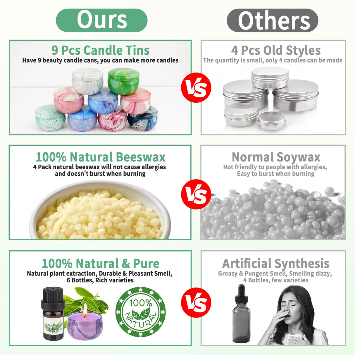 Trulloyoo Candle Making Kit for Adult, DIY Candle Making Supplies Include Beeswax, Wicks, Candle Tins, Essential Oils, Dyes, DIY Arts & Crafts Gift for Kids, Beginners, Adults Trulloyoo