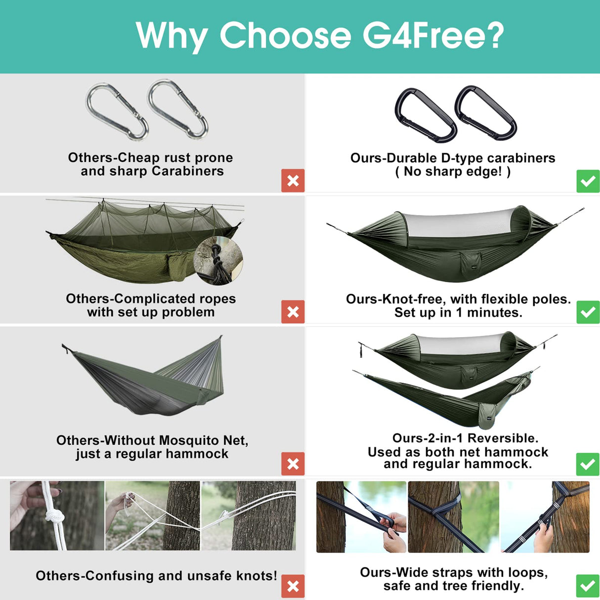 G4Free Large Camping Hammock with Mosquito Net 2 Person Pop-up Parachute Lightweight Hanging Hammocks Tree Straps Swing Bed for Outdoor Backpacking Backyard Hiking (New Army Green) G4Free