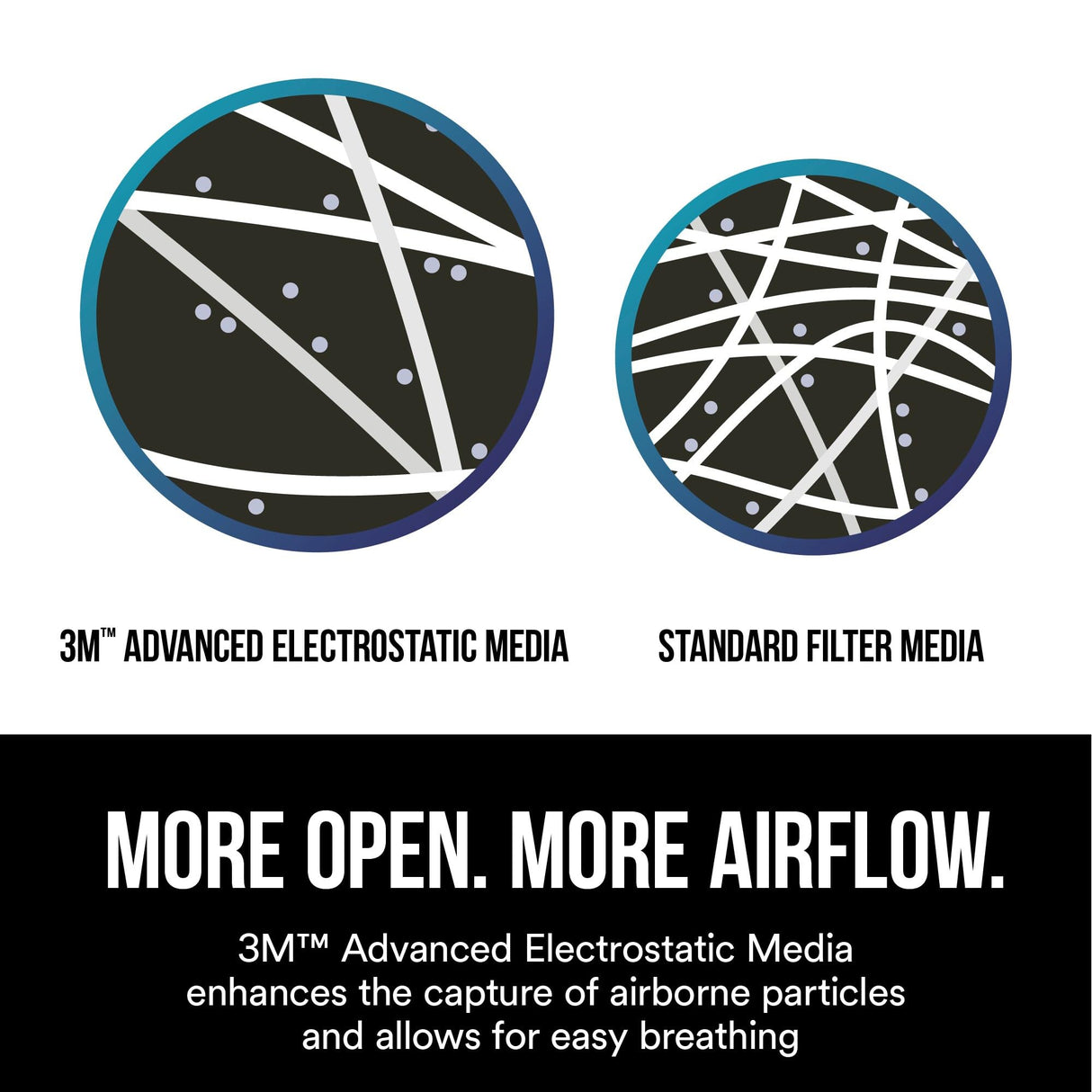 3M Aura Particulate Respirator 9205+ N95, Lightweight, Three Panel Designed Respirator Helps Provide Comfortable And Convenient Respiratory Protection, 10-Pack 3M