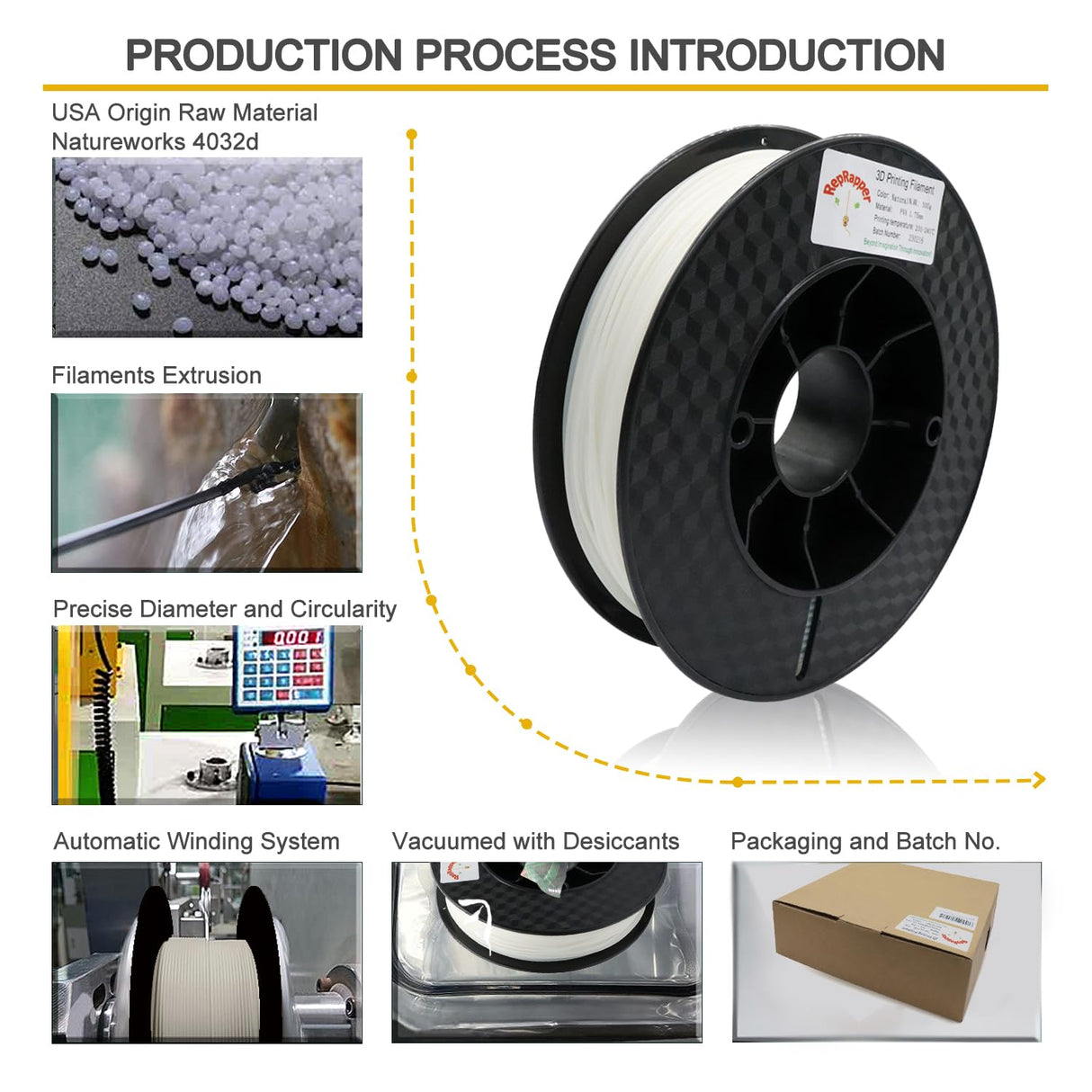 RepRapper PVA Filament 1.75mm for 3D Printer, Water Soluble Filament Commonly Used as Support Material, 0.5kg Natural Color RepRapper