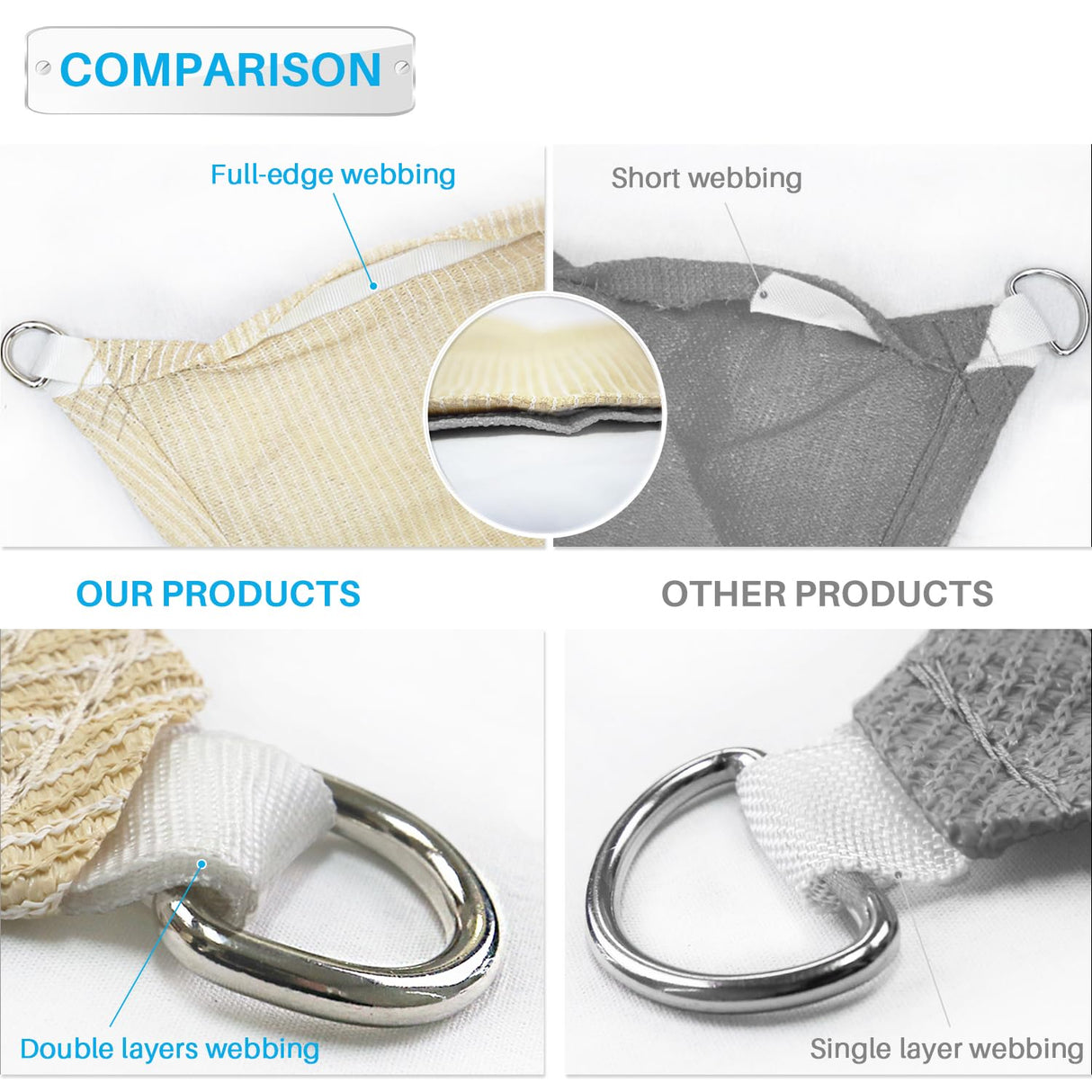 Patio Paradise 18' x 18' x 18' Orange Sun Shade Sail Triangle Canopy, High-Density Shade Cloth Canopy Pergolas Top Cover, Permeable UV Block Fabric Durable Outdoor, Customized Patio