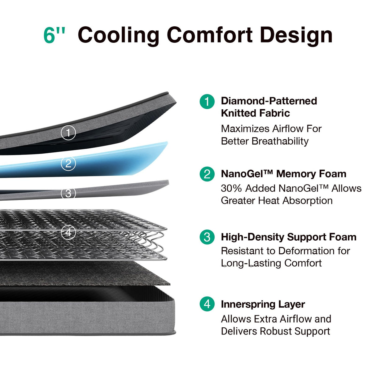 Novilla Full Size Mattress 6 Inch, Hybrid Mattress Full in a Box with Steel Coils & Gel Memory Foam for Pressure Relief & Body Support & Cooling Night Sleep, CertiPUR-US Certified Mattresses for Kids Novilla