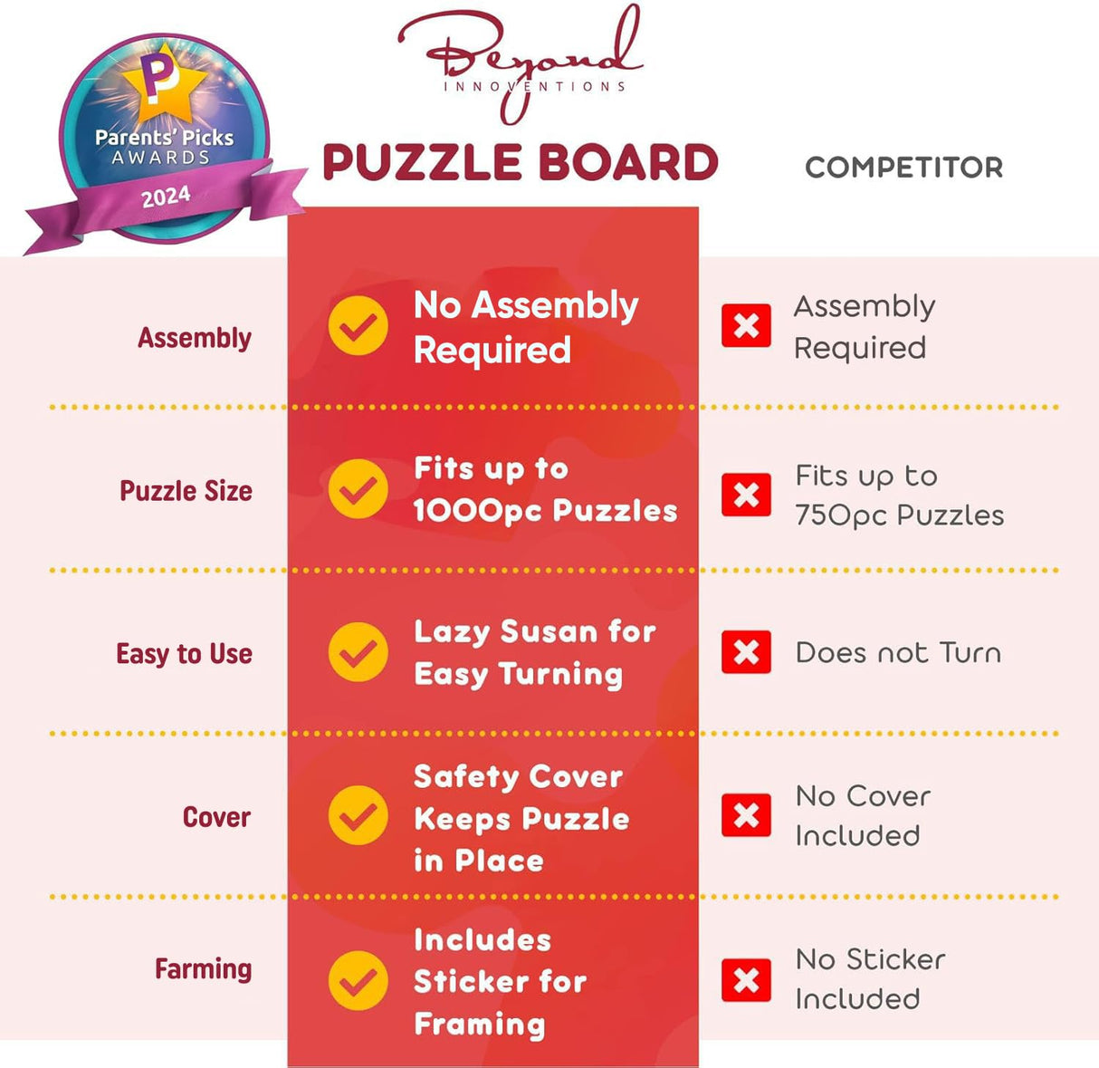 1000 Piece Wooden Jigsaw Puzzle Board - 4 Drawers, Patent Pending Design - Rotating Puzzle Table | 30” X 22” Jigsaw Puzzle Tables | Puzzles Cover & Lazy Susan| Portable Puzzles Tables for Adults Beyond Innoventions