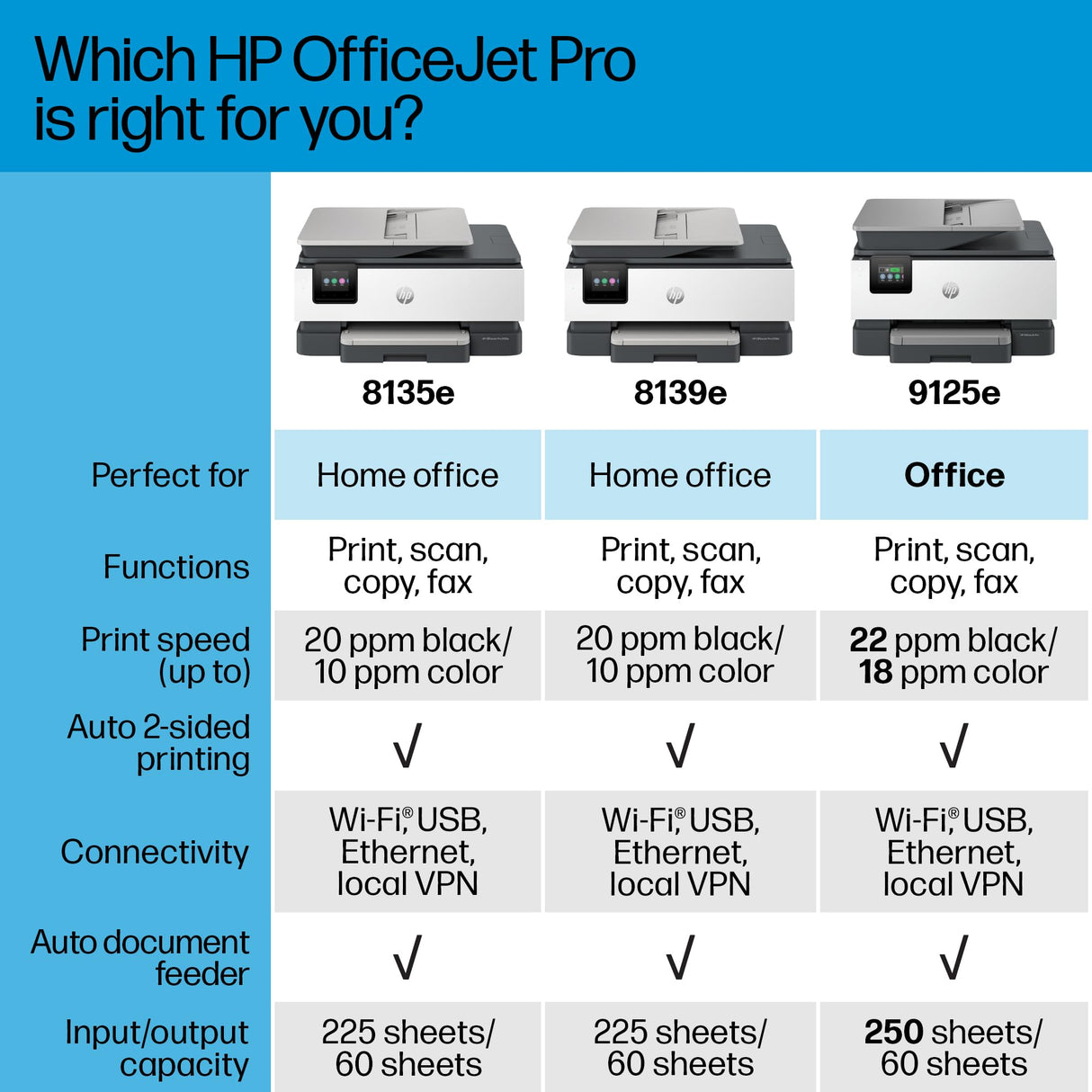 HP OfficeJet Pro 8135e Wireless All-in-One Color Inkjet Printer, Print, Scan, Copy, Fax, ADF, Duplex Printing, Best-for-Home Office, 3 Months of Instant Ink Included (40Q35A) HP