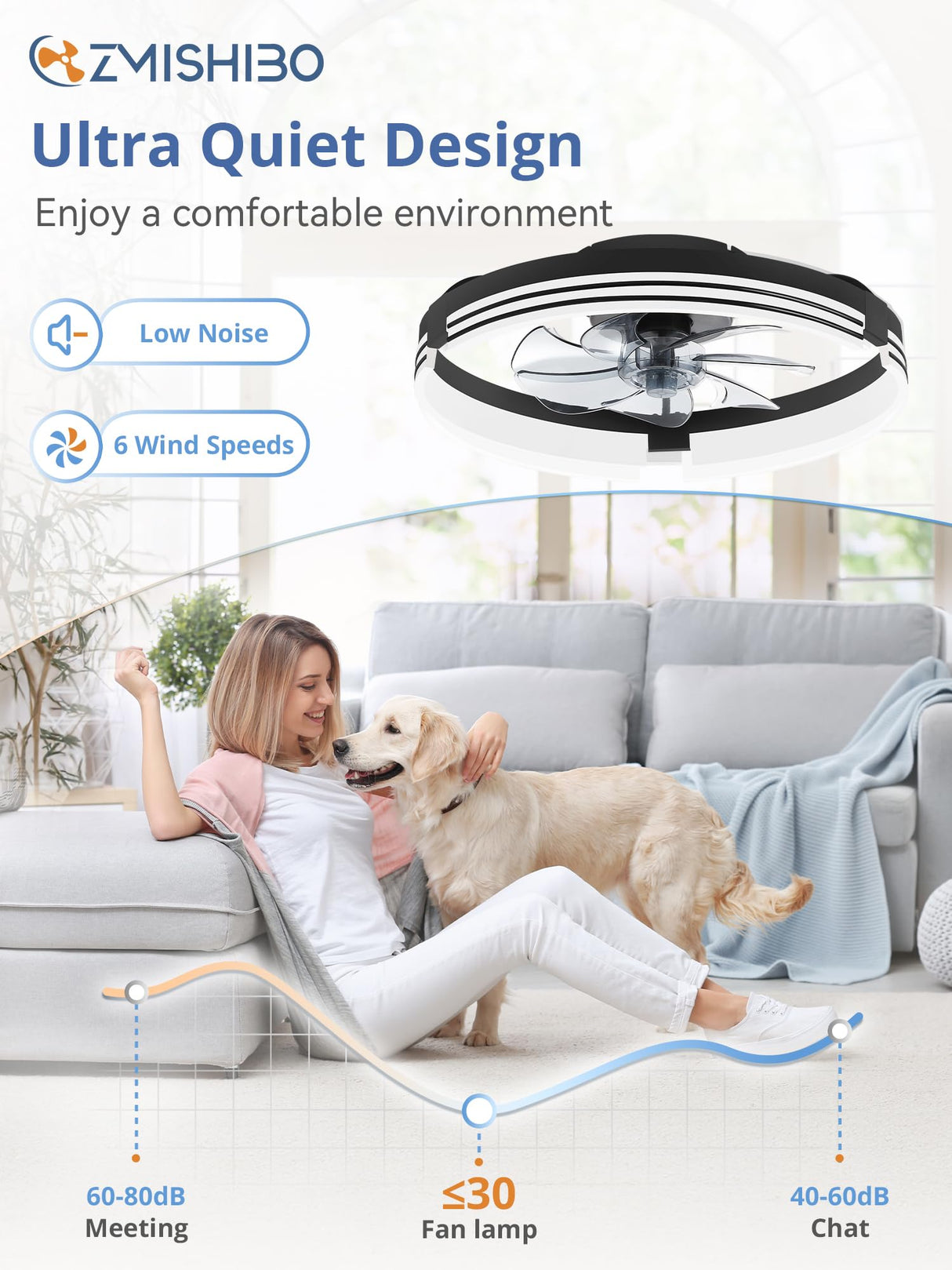 ZMISHIBO Low Profile Ceiling Fans with Lights and Remote, 20 Inch Flush Mount Ceiling Fan with Light, 3000K-6000K Dimmable Fandelier LED Fan Light, 6 Wind Speeds Black Ceiling Fans for Bedroom ZMISHIBO