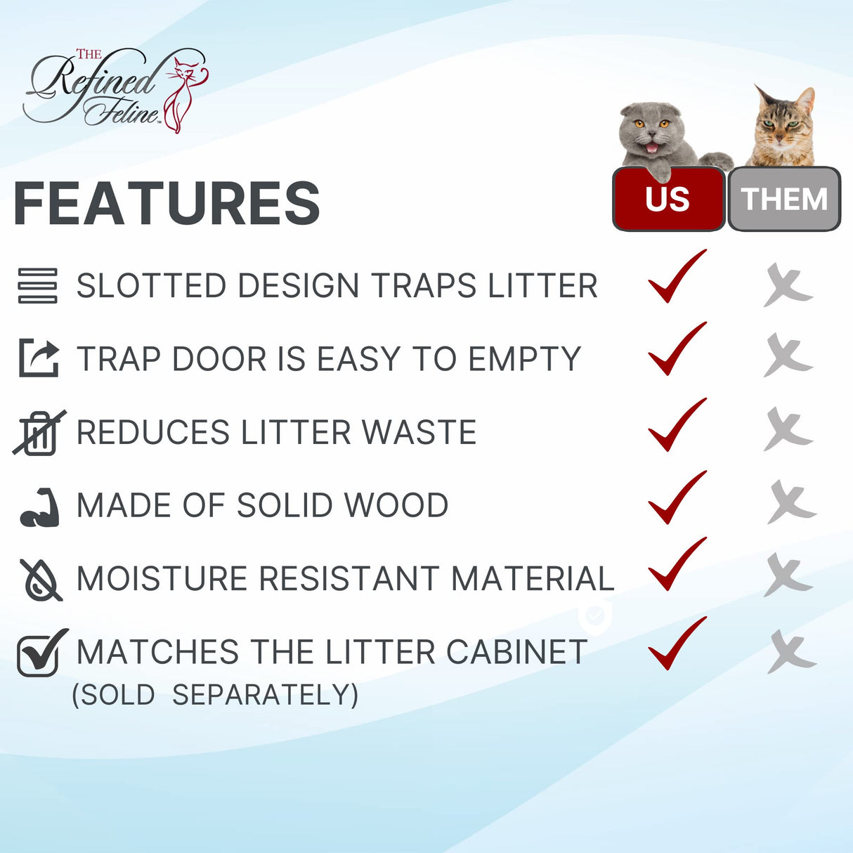 THE REFINED FELINE Litter Catch for The Refined Litter Box Enclosure Cabinet, Solid Wood with Slots to Catch Stray Litter As Cats Exit The Litter Box, Trap Door for Easy Emptying, Black Espresso THE REFINED FELINE