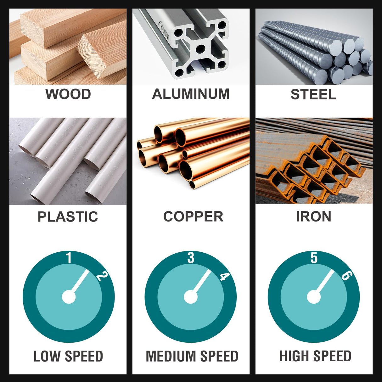 ONEMANA 5 inch Cordless Band Saw,20V MAX Cutting Capacity Brushless Metal Band Saw,Not Hot Sparks, Portable Band Saw for Deep Cut with 6 Speeds Adjustable(Tool Only) ONEMANA