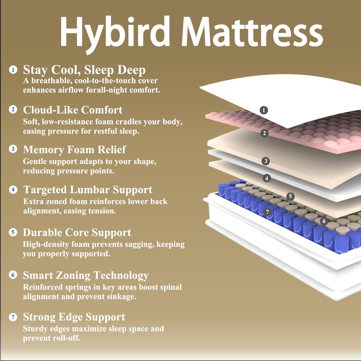 Volantica Queen Mattress, 12 Inch Memory Foam Hybrid Mattress in a Box with Pocket Springs for Motion Isolation, Pressure Relief, Medium Firm, CertiPUR-US Volantica