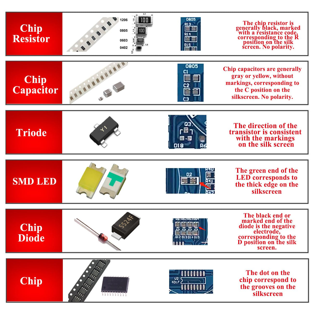 ISolderStore Soldering Practice Kit 4 Kits SMD SMT Kit DIY Electronic DIY Kits Soldering Project Soldering Training Board All in One ISolderStore