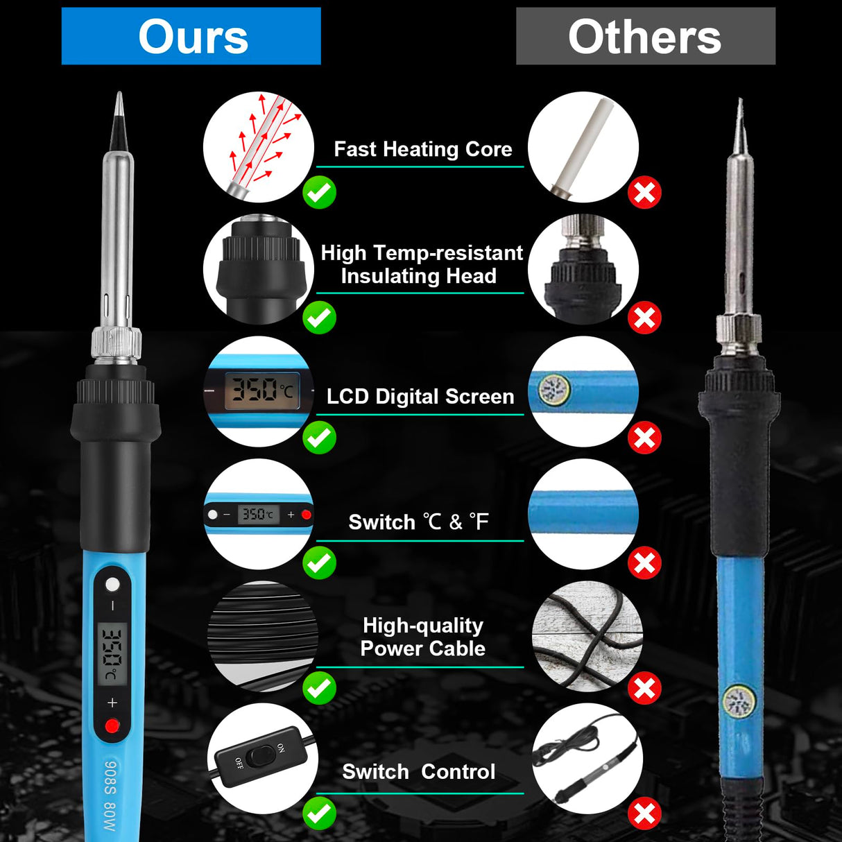 FEITA Electric Soldering Iron Kit with 80W LCD Digital Adjustable Temperature Soldering-iron, 5 Soldering Tips, Rosin Flux, Solder Wires & Stand, Electrical Soldering Kit for Electronics FEITA