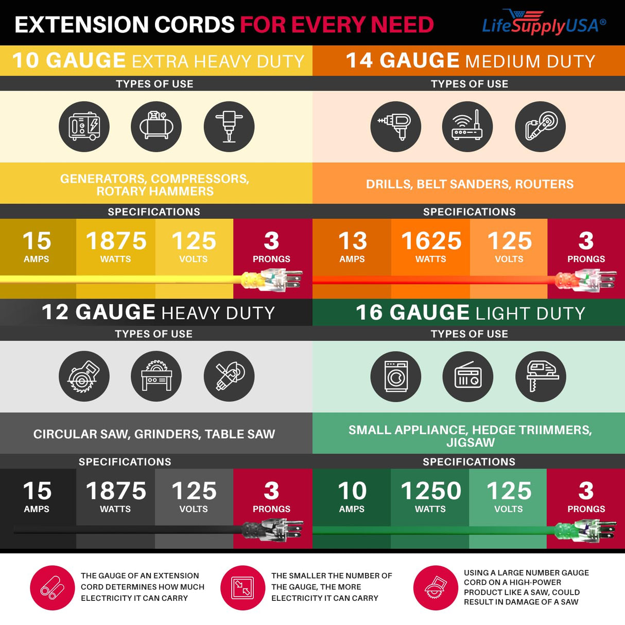 75ft Power Outdoor Extension Cord & Indoor - Waterproof Electric Drop Cord Cable - 3 Prong SJTW, 12 Gauge, 15 AMP, 125 Volts, 1875 Watts, 12/3 by LifeSupplyUSA - Yellow (1 Pack) LifeSupplyUSA