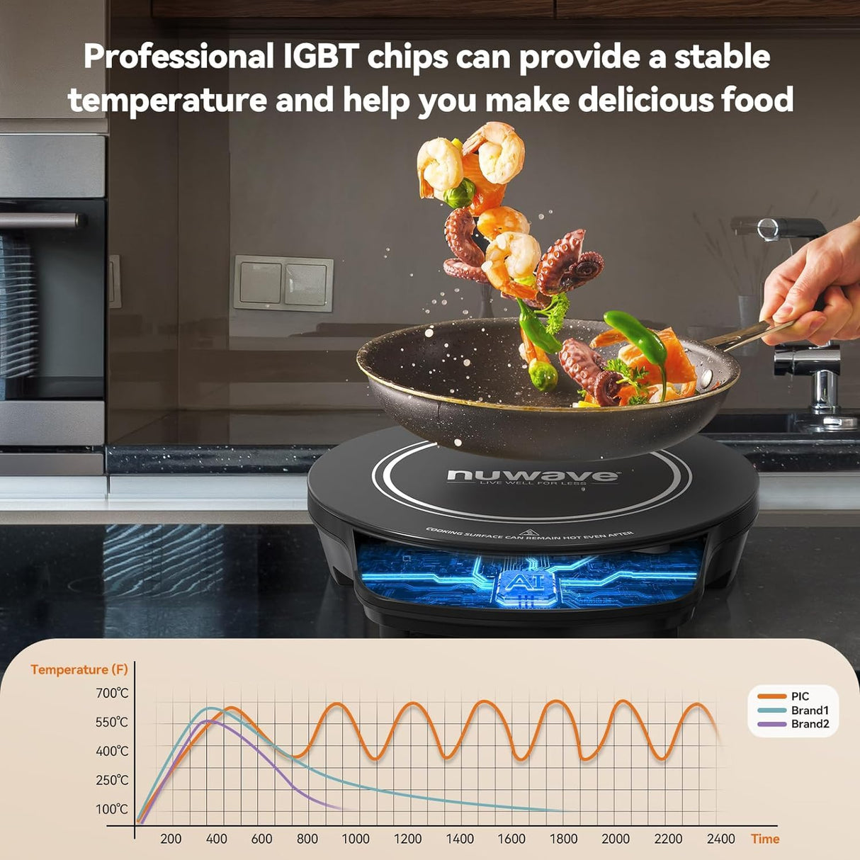 Nuwave Precision Induction Cooktop, 10.25” Shatter-Proof Ceramic Glass, 6.5” Heating Coil, 45 Temps from 100°F to 500°F, 3 Wattage Settings 600, 900 & 1300 Watts Nuwave