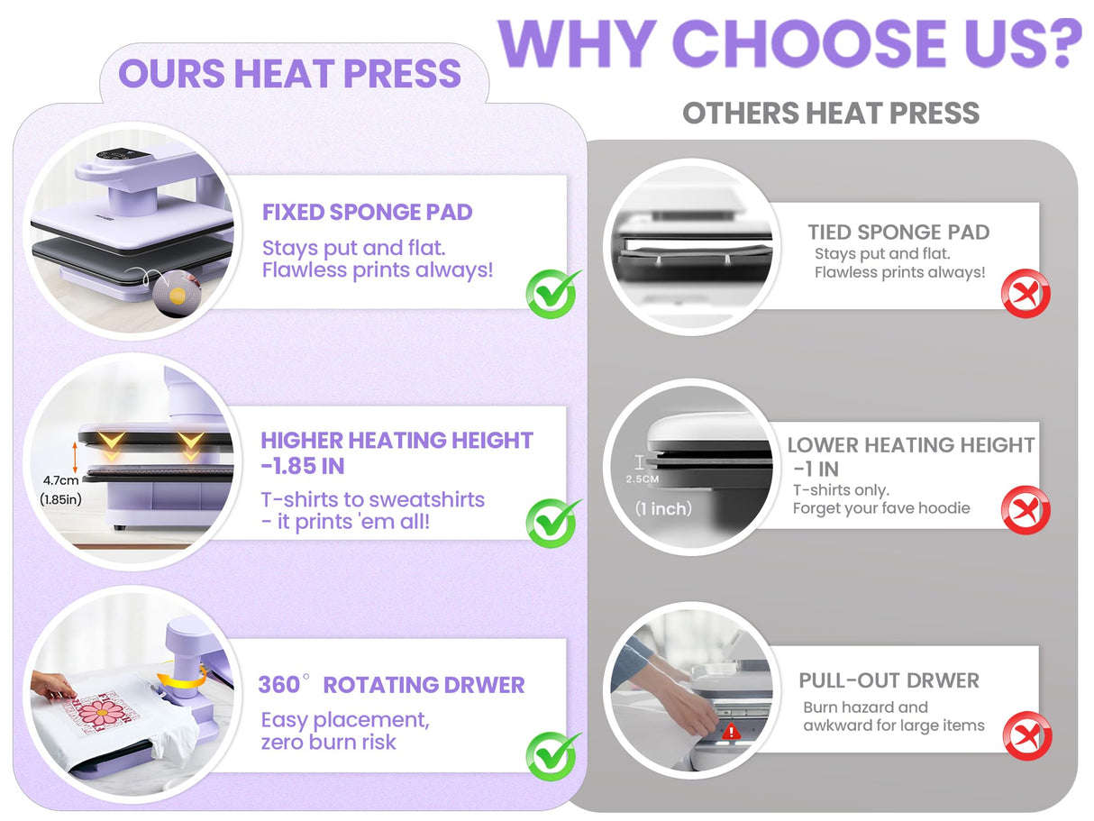 Whubefy 360° Swivel Auto Heat Press 15x15 - Professional Automatic Shirt Press Machine with Auto Release & 7-Level Auto Pressure - Swing Away Large Pro Heat Press Machine for T Shirts Hoodie HTV Vinyl Whubefy