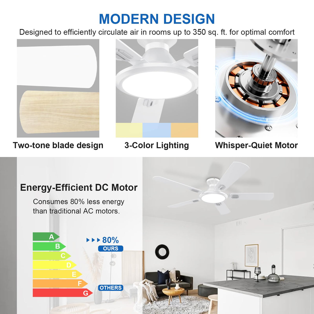 TCL Ceiling Fans with Lights, 52 Inch Low Profile Ceiling Fan with Light and Remote Control, Flush Mount, DC Reversible Motor, Noiseless, 6 Speeds Ceiling Fan for Bedroom (White) TCL