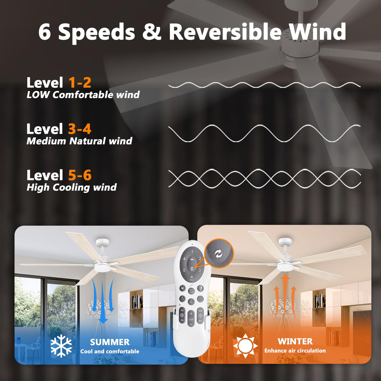 72" Large Smart Ceiling Fan with Lights Remote,Silent DC Motor,Control via Voice Alexa Google App,Outdoor Indoor Modern Ceiling Fans for Large Living Room Patios Decks,Dimmable,5 Blades in White&Wood Lorpies