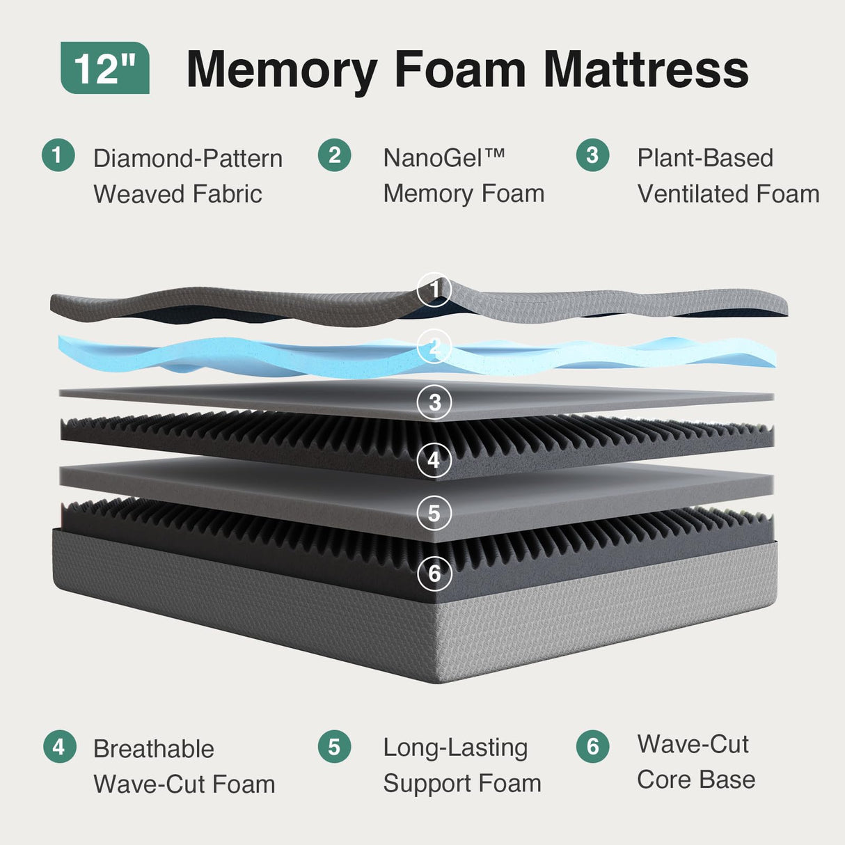 Novilla King Size Mattress, 12 Inch Memory Foam Mattress King for Cool Night Sleep & Pressure Relief, Wave Airflow Foam Mattresses for Heat Dissipation, CertiPUR-US Certified Mattresses in a Box Novilla