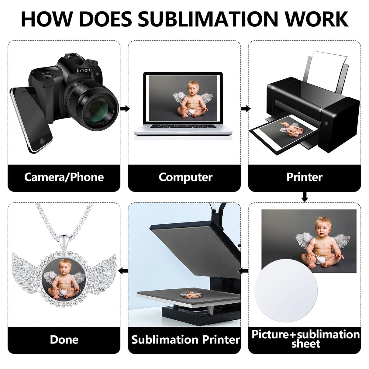 9 Pieces Sublimation Blank Necklace with Chain Set Blank Necklace Rhinestone Wing Shape Bezel Pendant Tray, 25 mm Sublimation Sheet, Double Sided Tape for DIY (Round Shape Style) Hicarer