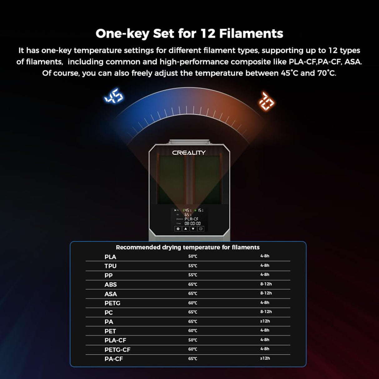 2024 CREALITY Official Space Pi Filament Dryer Plus, Dual-Spool Filament Dryer Box for 3D Printing with PTC Heater, 360° Fast Heating, 4'' LCD Touch Screen, One Key Set, Compatible with PLA PETG ABS Creality