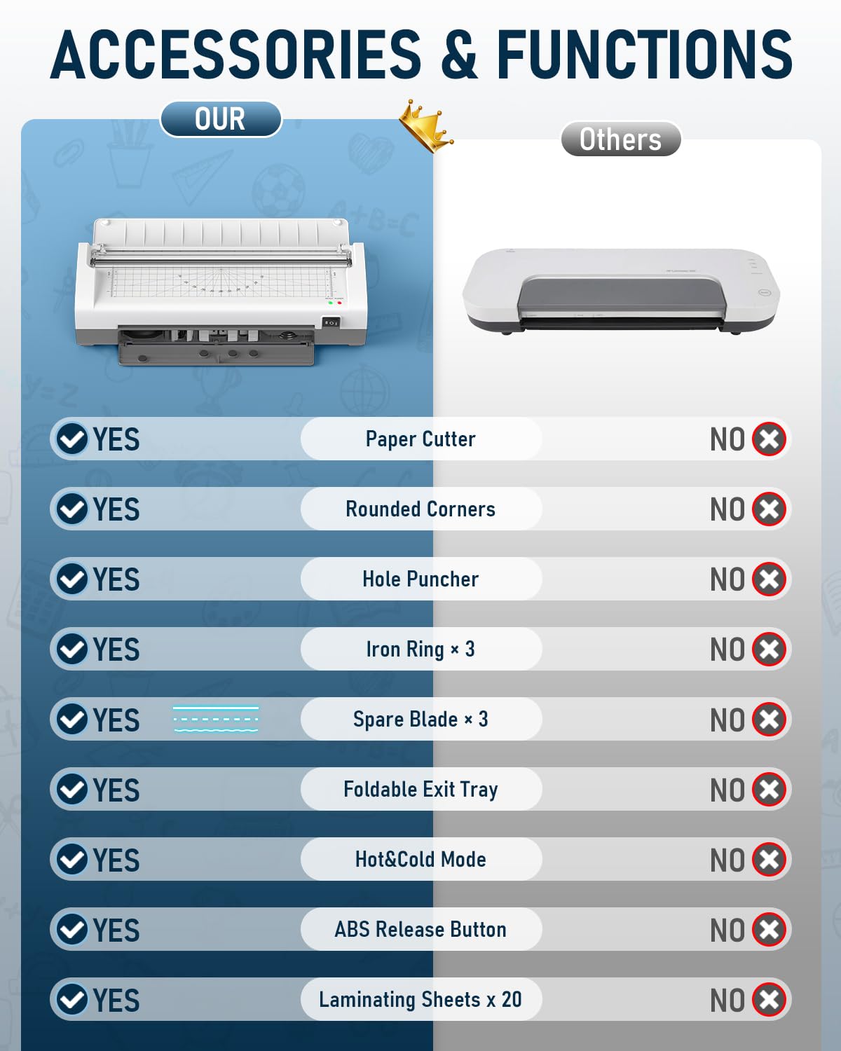 Qfun Small Laminator Machine with 20 Laminating Sheets 9 Inch Personal Laminator for Teachers Laminate Machine, 12 in 1 Cold Thermal Mini Laminating Machine, Home Office Paper Card Lamination Machine Qfun